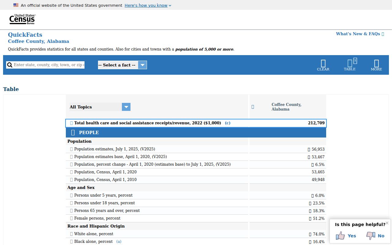 Coffee County court records Census QuickFacts county profile