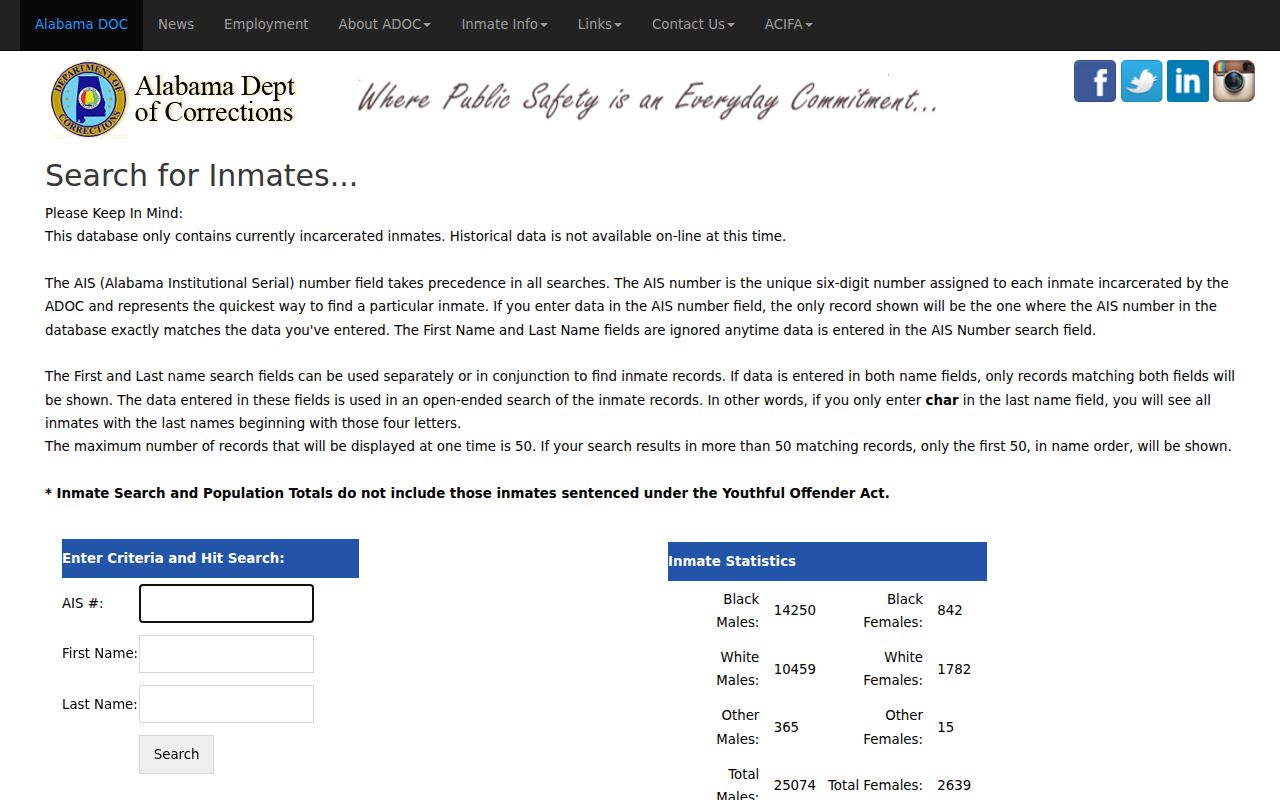 Coffee County inmate search Alabama Department of Corrections lookup